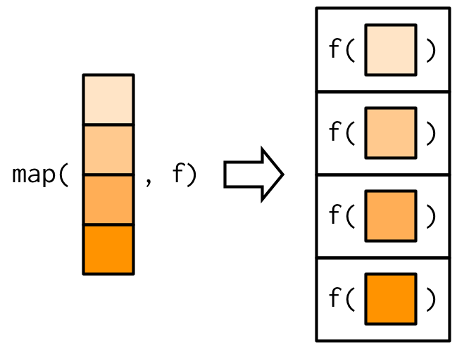 Source:Computational Thinking for Social Scientists