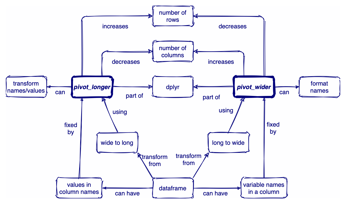 Source: Concept map for pivoting. By Florian Schmoll, Monica Alonso