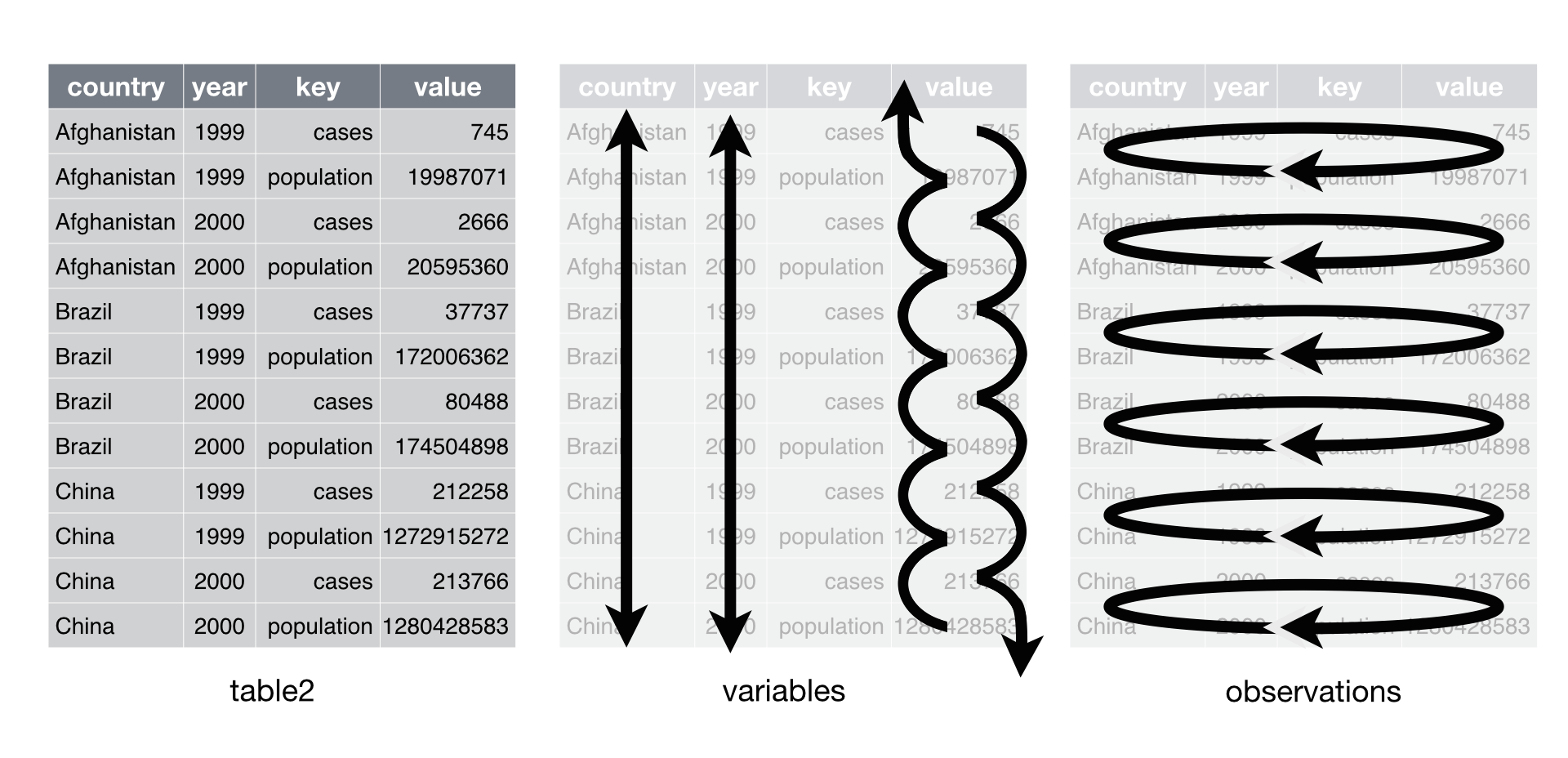 Source: R for Data Science